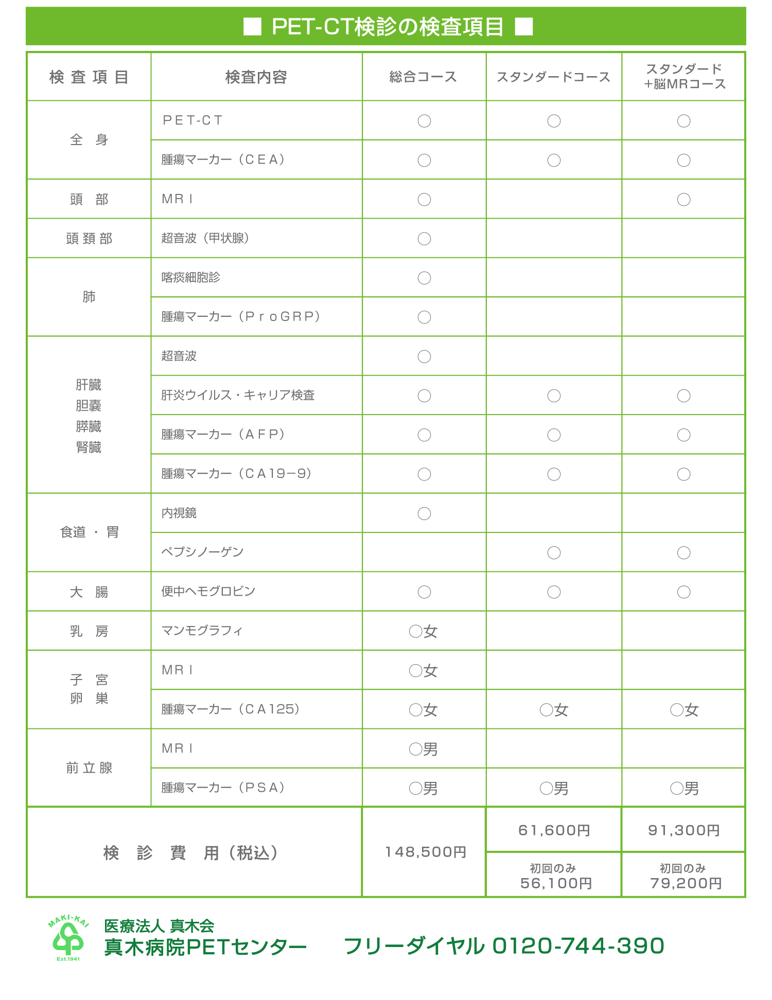 PET-CT検診の検査項目